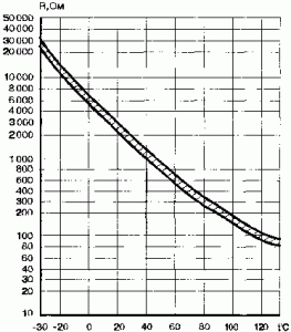 График дтож.gif