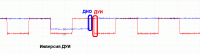 dui-dno-oscil-inv-dui.gif