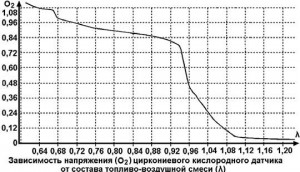 Циркониевый кислородный датчик.jpg