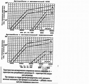 Заводской график УОЗ Мазда 323, 1985г.в..jpg