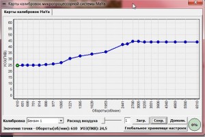 Карты калибровок микропроцессорной системы MaYa_2.jpg