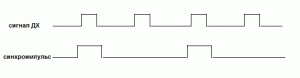 sync_dh.gif