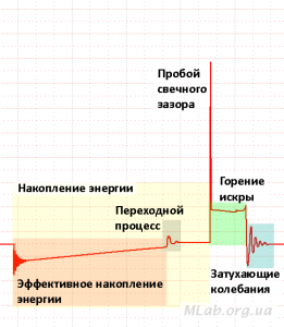 вв осцилка.png
